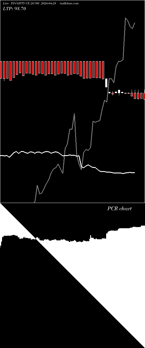  option chart FINNIFTY CE 26700 2026-04-28 