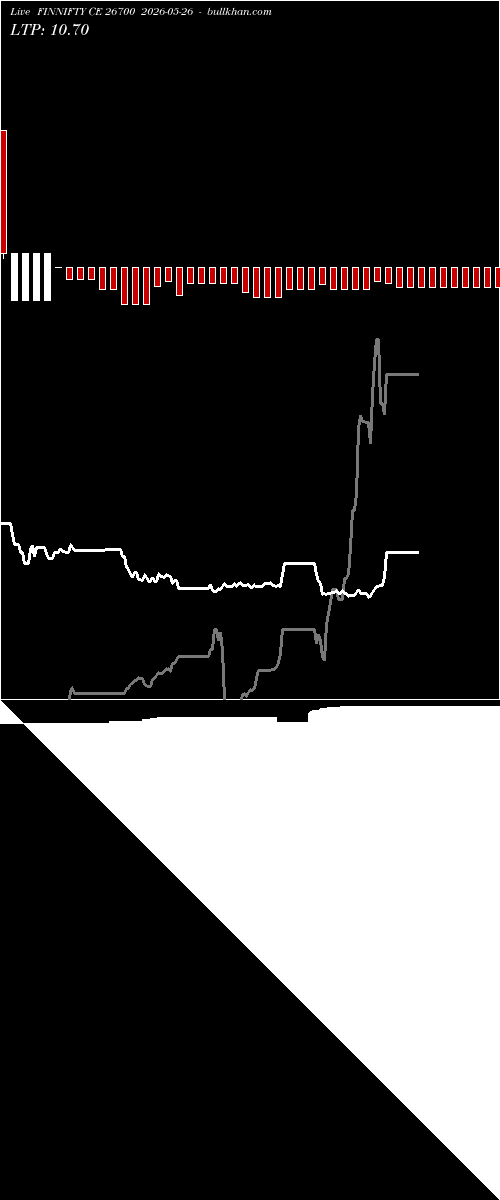  option chart FINNIFTY CE 26700 2026-05-26 