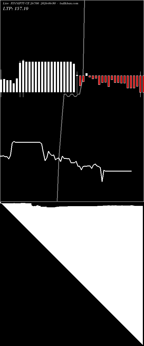  option chart FINNIFTY CE 26700 2026-06-30 
