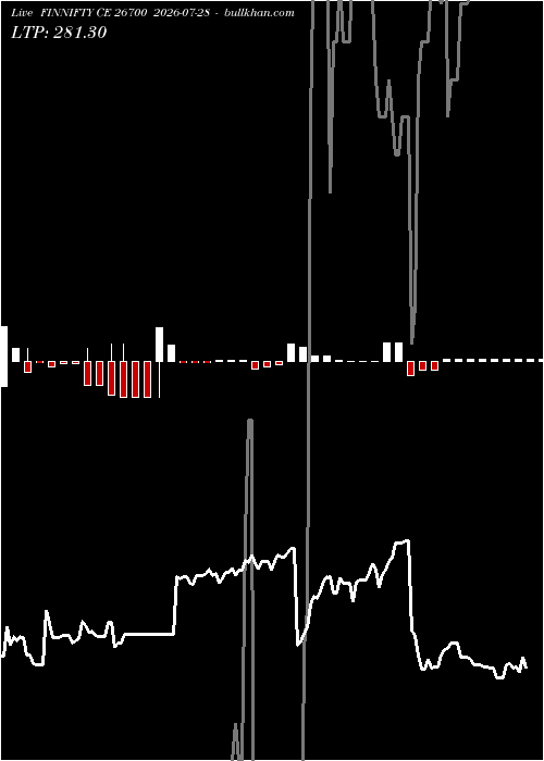  option chart FINNIFTY CE 26700 2026-07-28 