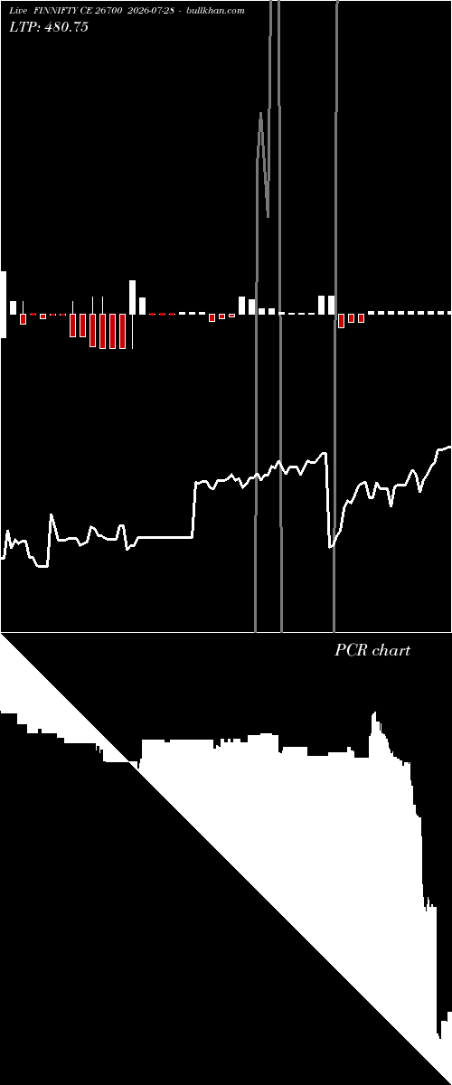  option chart FINNIFTY CE 26700 2026-07-28 