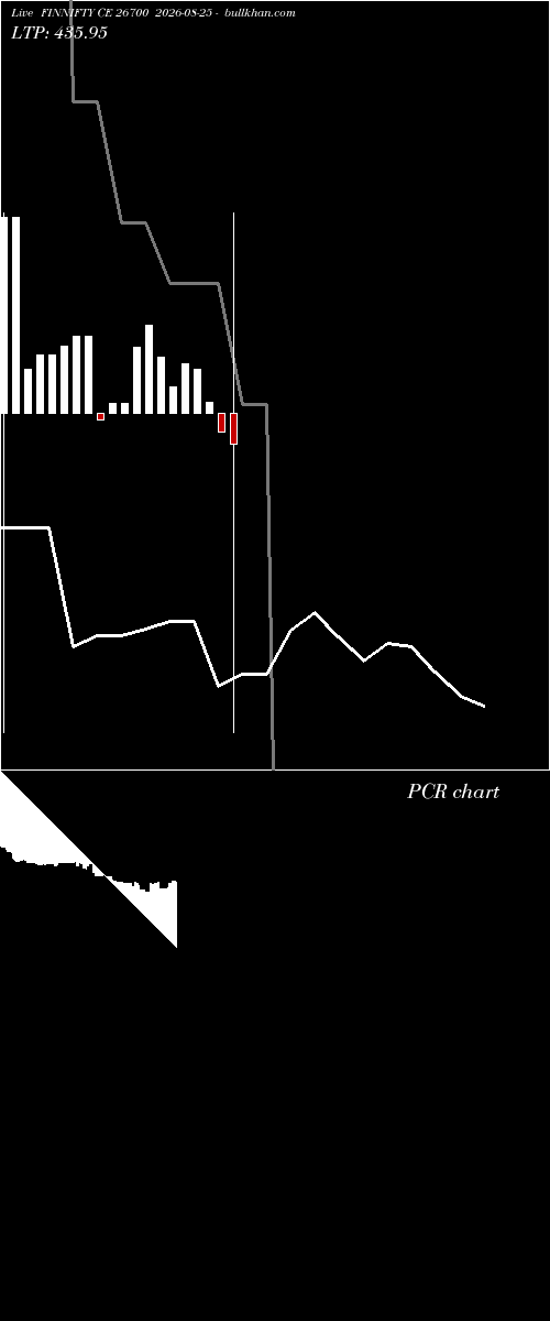  option chart FINNIFTY CE 26700 2026-08-25 