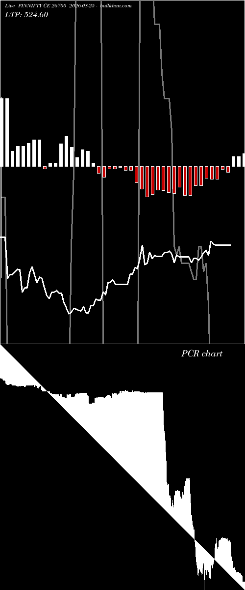  option chart FINNIFTY CE 26700 2026-08-25 