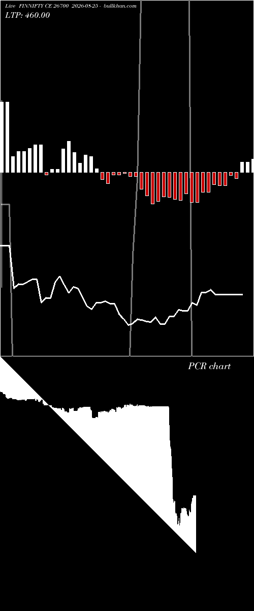  option chart FINNIFTY CE 26700 2026-08-25 