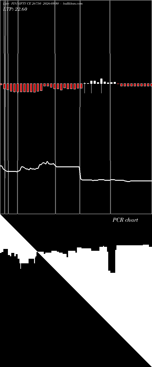  option chart FINNIFTY CE 26750 2026-03-30 
