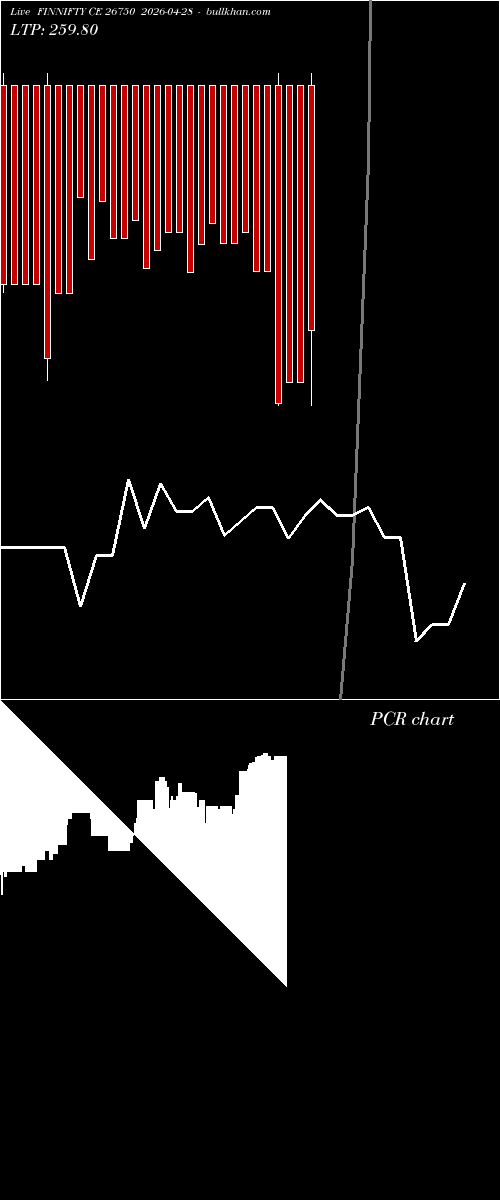  option chart FINNIFTY CE 26750 2026-04-28 