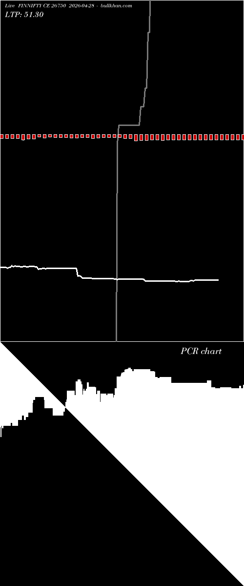  option chart FINNIFTY CE 26750 2026-04-28 