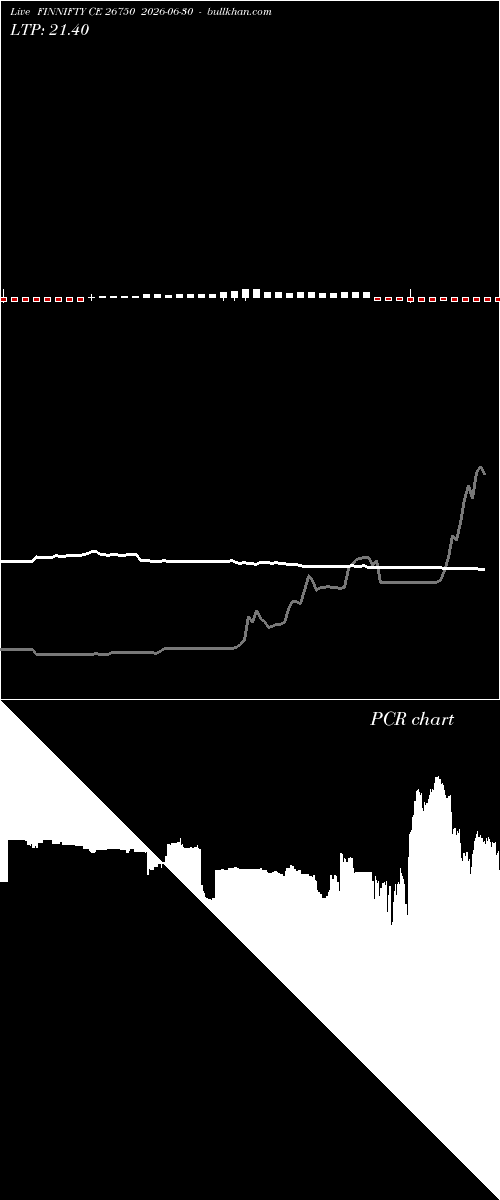  option chart FINNIFTY CE 26750 2026-06-30 