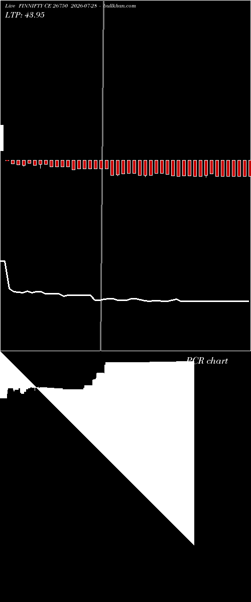  option chart FINNIFTY CE 26750 2026-07-28 