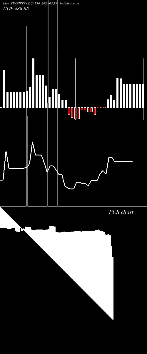  option chart FINNIFTY CE 26750 2026-08-25 