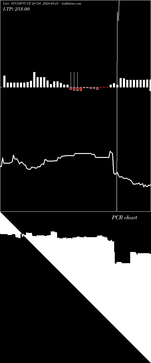  option chart FINNIFTY CE 26750 2026-08-25 