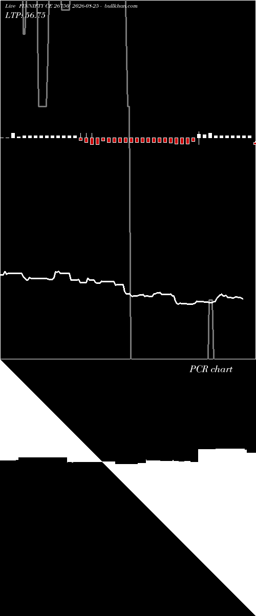  option chart FINNIFTY CE 26750 2026-08-25 