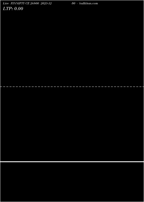  option chart FINNIFTY CE 26800 2025-12-30 