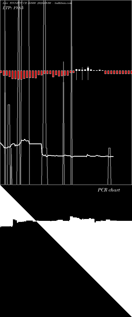  option chart FINNIFTY CE 26800 2026-03-30 