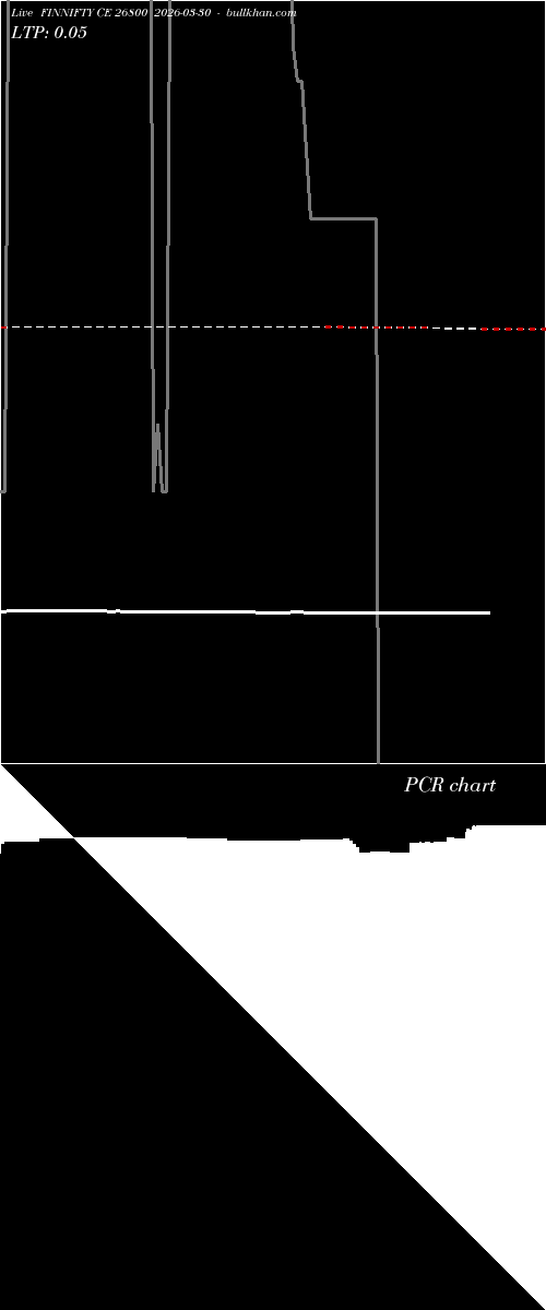  option chart FINNIFTY CE 26800 2026-03-30 