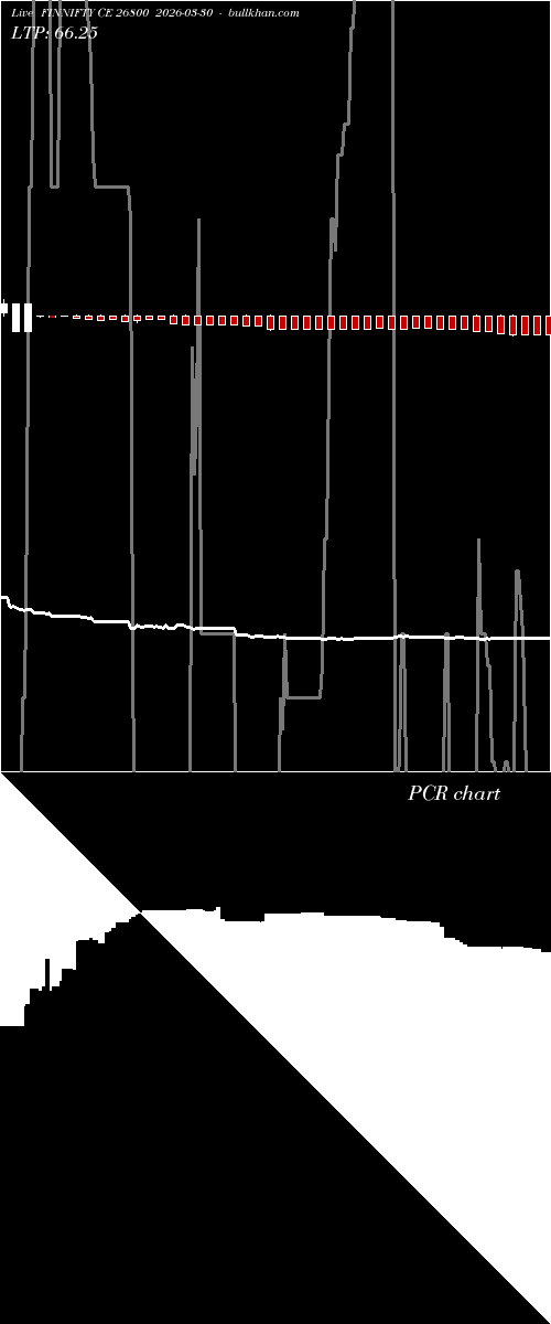  option chart FINNIFTY CE 26800 2026-03-30 