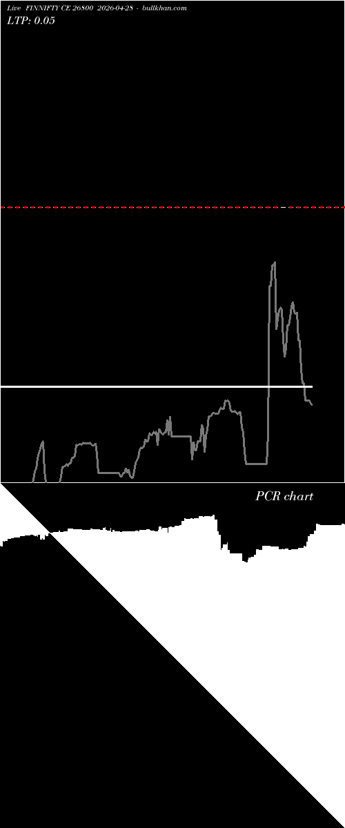  option chart FINNIFTY CE 26800 2026-04-28 