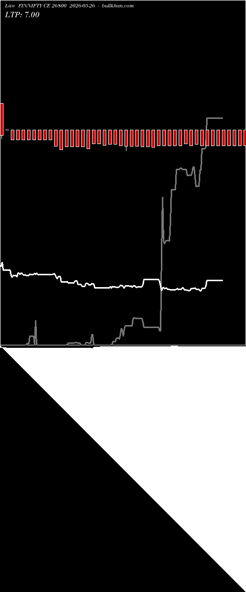  option chart FINNIFTY CE 26800 2026-05-26 