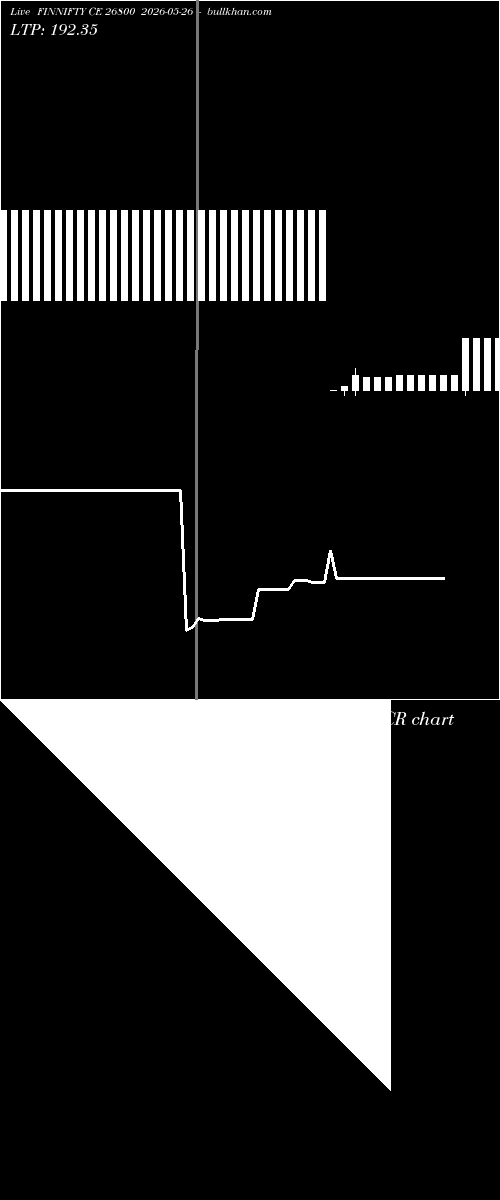  option chart FINNIFTY CE 26800 2026-05-26 