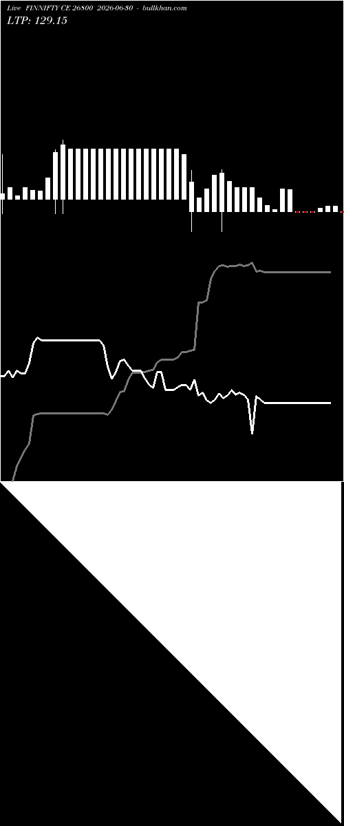 option chart FINNIFTY CE 26800 2026-06-30 
