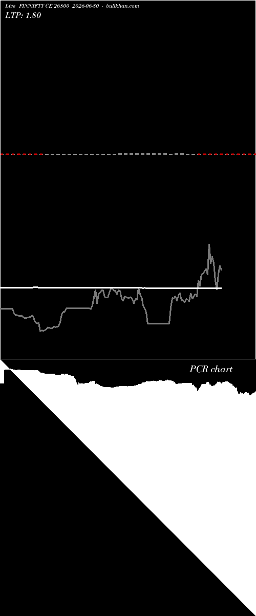  option chart FINNIFTY CE 26800 2026-06-30 