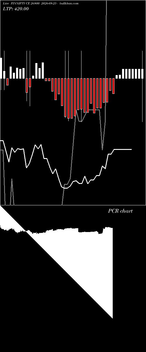  option chart FINNIFTY CE 26800 2026-08-25 