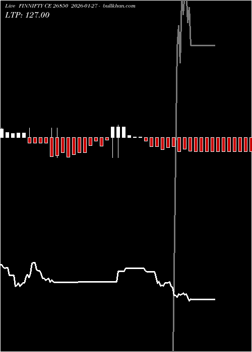  option chart FINNIFTY CE 26850 2026-01-27 