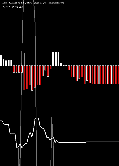  option chart FINNIFTY CE 26850 2026-01-27 