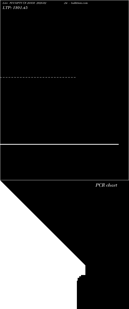  option chart FINNIFTY CE 26850 2026-02-24 