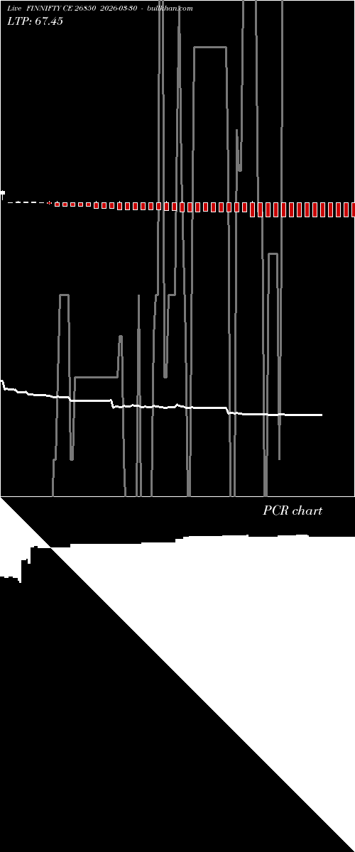  option chart FINNIFTY CE 26850 2026-03-30 