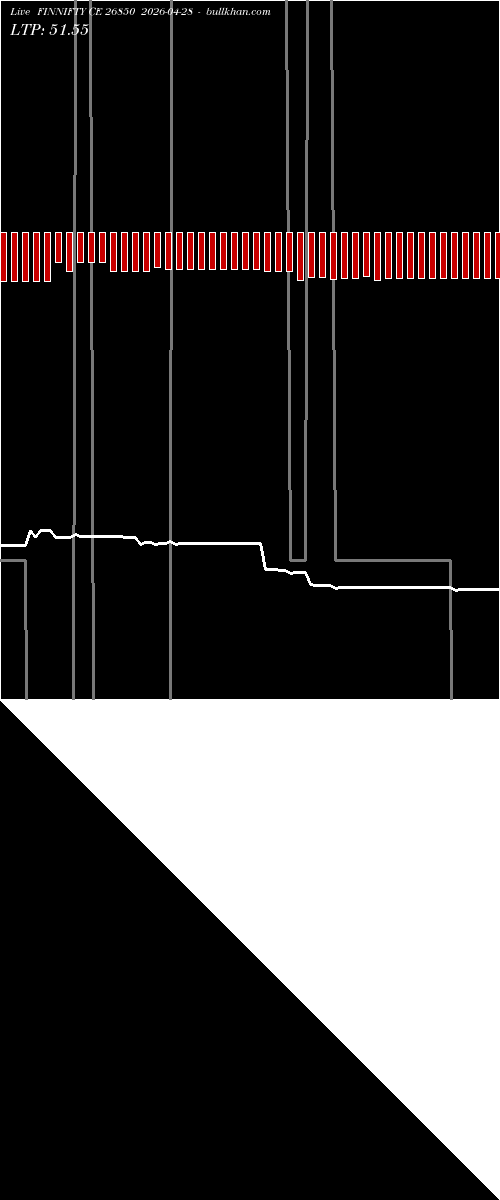  option chart FINNIFTY CE 26850 2026-04-28 