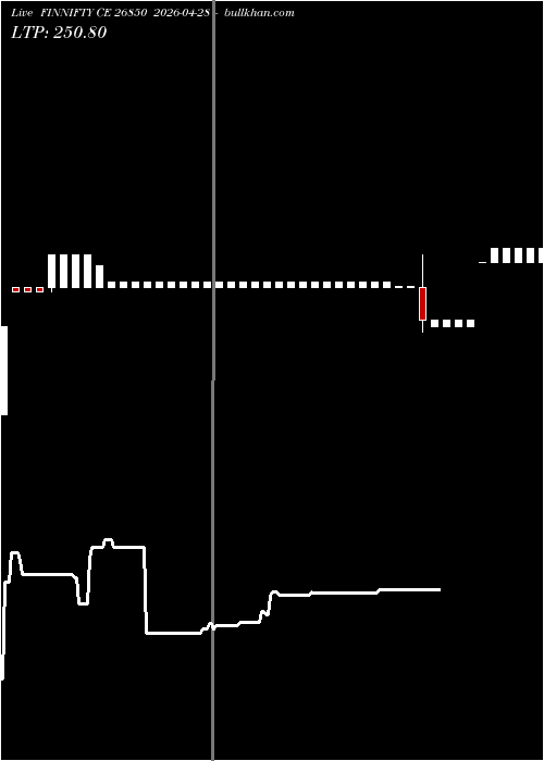  option chart FINNIFTY CE 26850 2026-04-28 