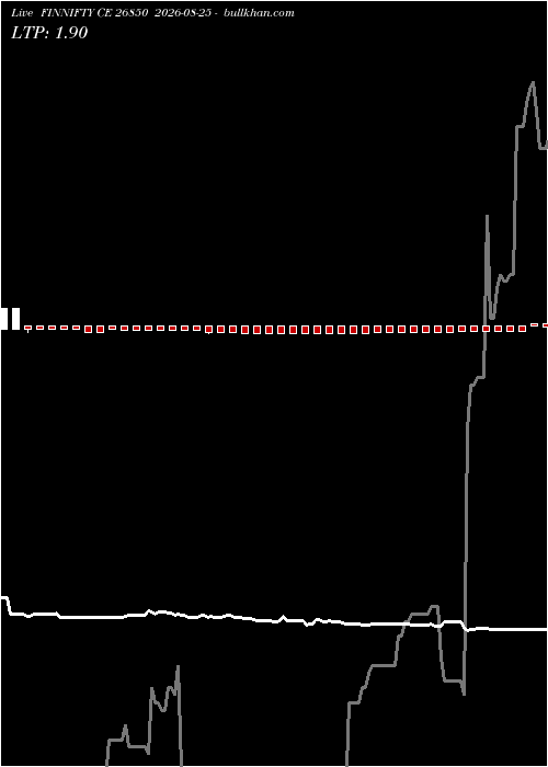  option chart FINNIFTY CE 26850 2026-08-25 