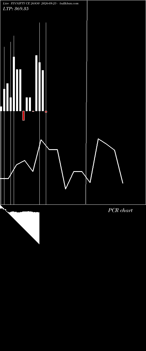  option chart FINNIFTY CE 26850 2026-08-25 