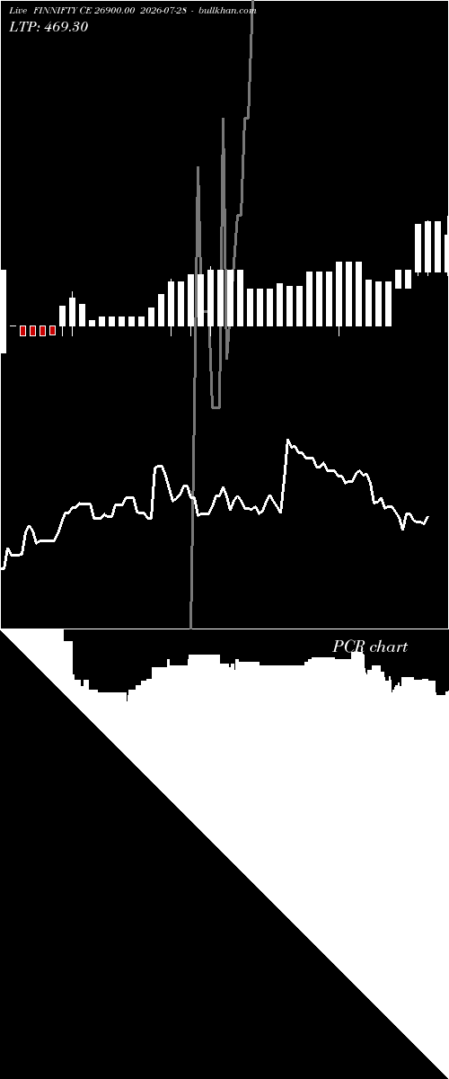  option chart FINNIFTY CE 26900.00 2026-07-28 