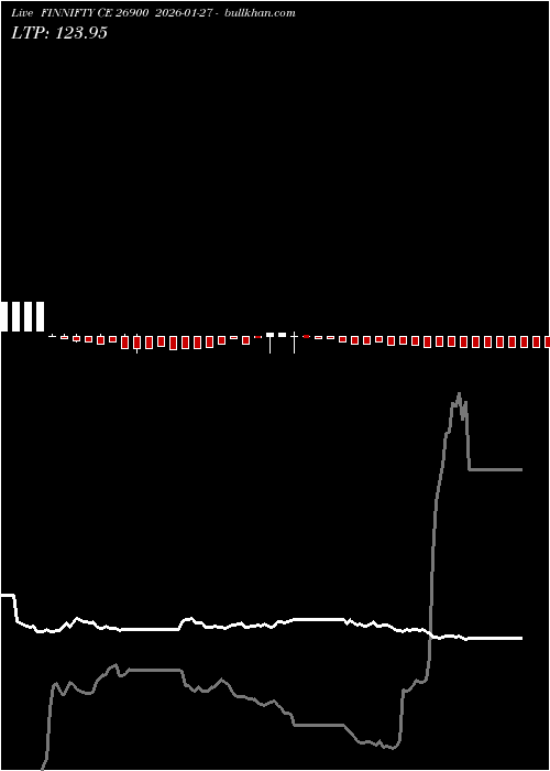  option chart FINNIFTY CE 26900 2026-01-27 