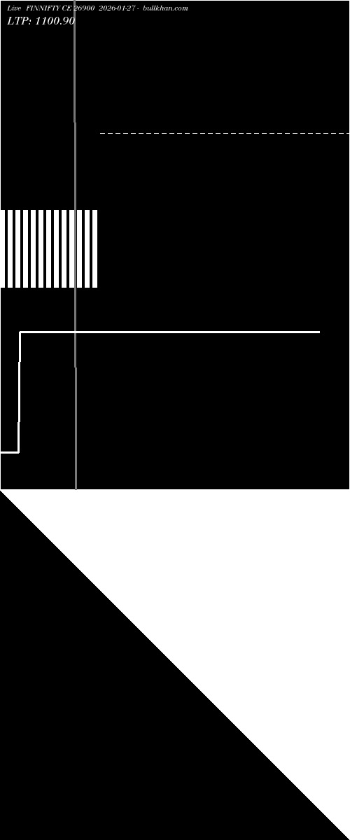  option chart FINNIFTY CE 26900 2026-01-27 