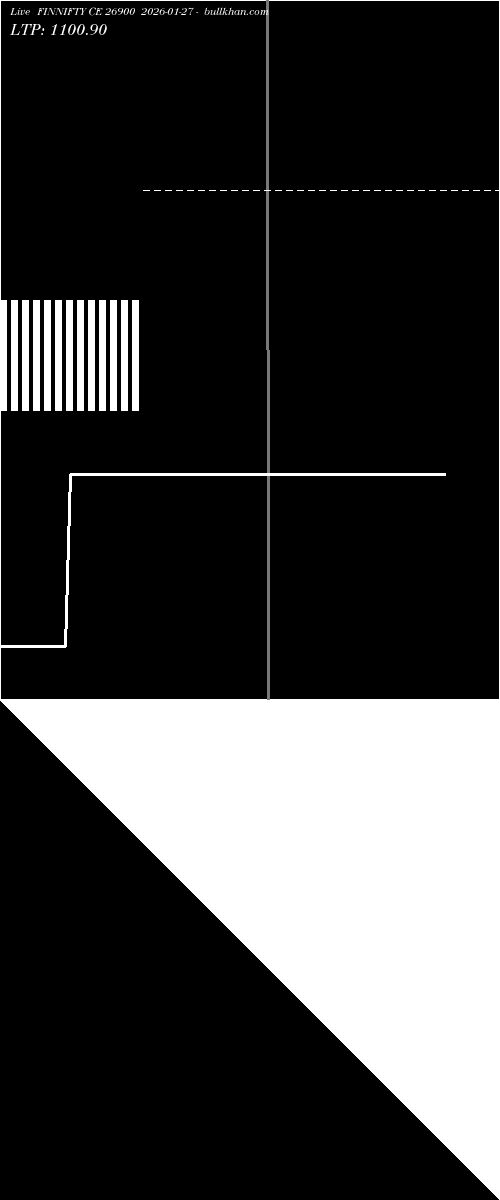  option chart FINNIFTY CE 26900 2026-01-27 