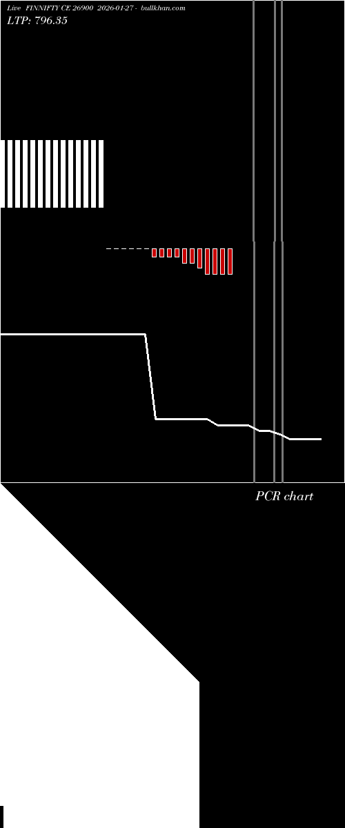 option chart FINNIFTY CE 26900 2026-01-27 