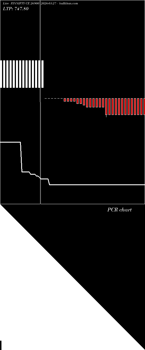  option chart FINNIFTY CE 26900 2026-01-27 