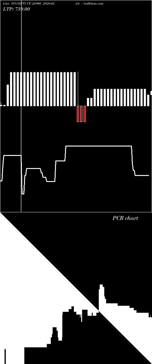  option chart FINNIFTY CE 26900 2026-02-24 