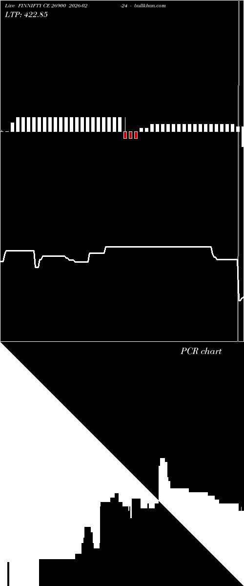  option chart FINNIFTY CE 26900 2026-02-24 