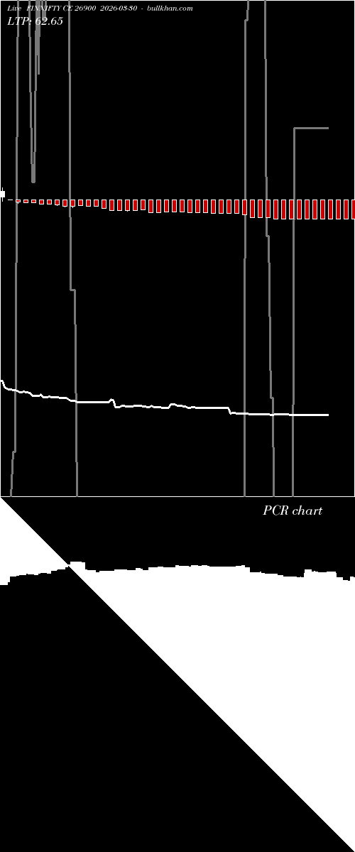  option chart FINNIFTY CE 26900 2026-03-30 