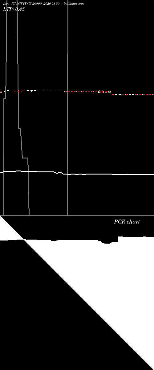  option chart FINNIFTY CE 26900 2026-03-30 