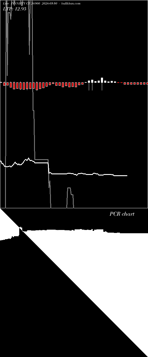  option chart FINNIFTY CE 26900 2026-03-30 