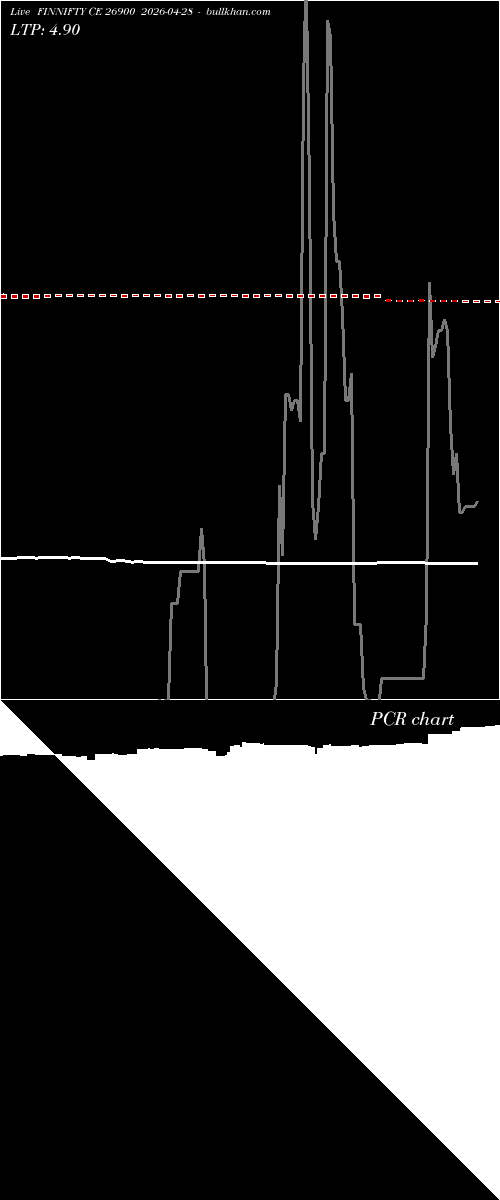  option chart FINNIFTY CE 26900 2026-04-28 