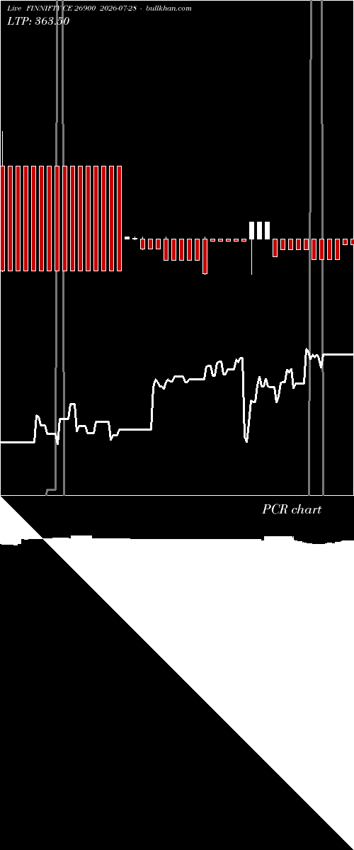 option chart FINNIFTY CE 26900 2026-07-28 
