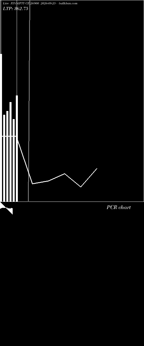  option chart FINNIFTY CE 26900 2026-08-25 