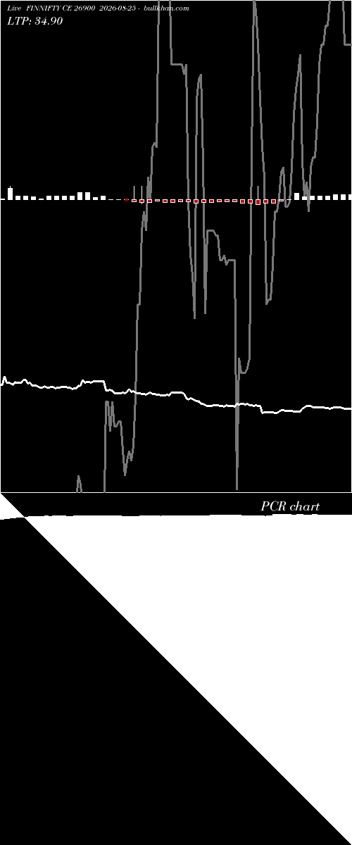  option chart FINNIFTY CE 26900 2026-08-25 
