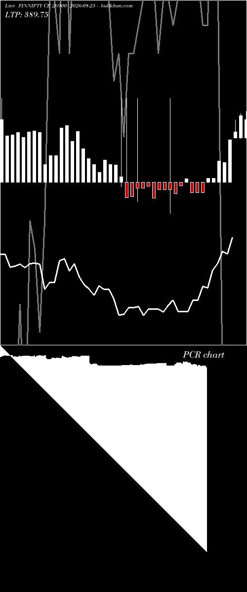  option chart FINNIFTY CE 26900 2026-08-25 